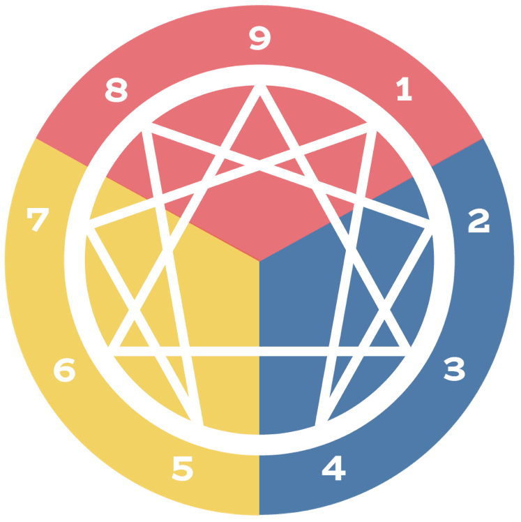 enneagram